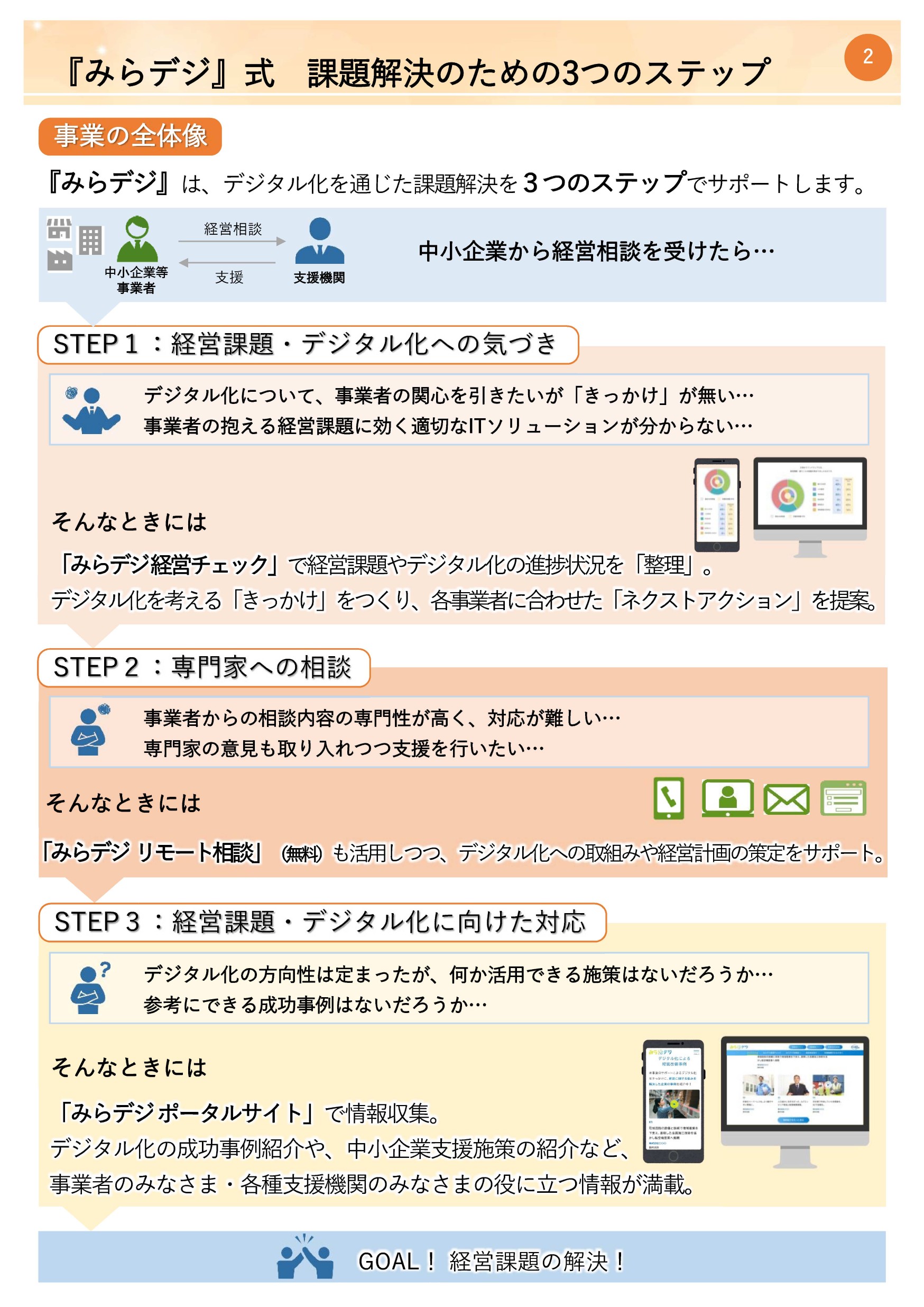 みらデジについて