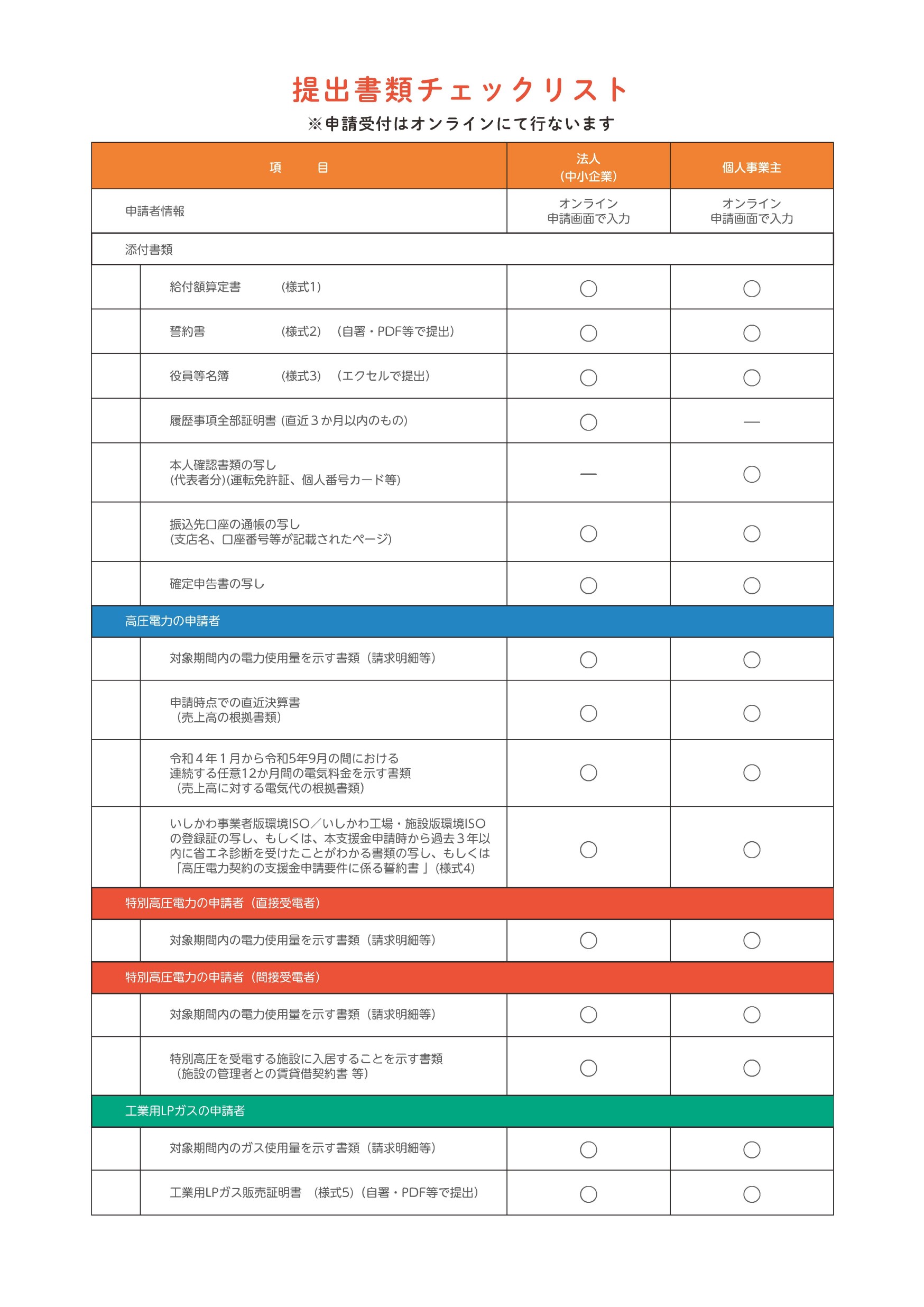 電気・ガス価格高騰緊急対策支援金